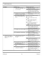 Preview for 16 page of THE BOLD LOOK OF KOHLER K-1914 Homeowner'S Manual