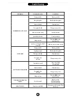 Preview for 23 page of The Flying Culinary Circus BG01-200A Instruction Manual And Maintenance