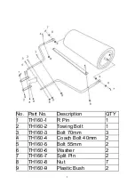 Preview for 2 page of The Handy THTGR Operator'S Manual And Parts List