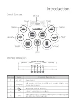 Предварительный просмотр 3 страницы THE-ONE TRD1 Instruction Manual