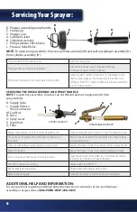 Preview for 6 page of The Pond Guy 580175 Installation & Maintenance Manual