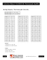 Предварительный просмотр 4 страницы The Sensor Connection TCA-MS-K-8-A4 Instruction Manual