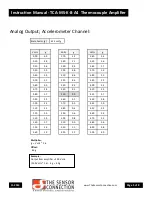 Предварительный просмотр 5 страницы The Sensor Connection TCA-MS-K-8-A4 Instruction Manual