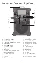 Preview for 4 page of The Singing Machine FIESTA PLUS Instruction Manual