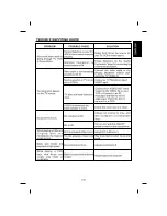 Предварительный просмотр 19 страницы The Singing Machine iSM-1028 N Instruction Manual