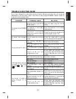 Preview for 15 page of The Singing Machine SMG-151 Instruction Manual