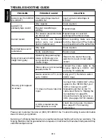 Preview for 20 page of The Singing Machine SMG-900 Instruction Manual