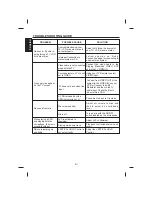 Preview for 12 page of The Singing Machine SMG-901 Instruction Manual