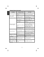 Предварительный просмотр 14 страницы The Singing Machine SMG-903 Instruction Manual