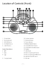 Preview for 4 page of The Singing Machine SMK198 Instruction Manual