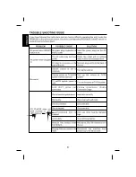 Предварительный просмотр 10 страницы The Singing Machine SML-383P Instruction Manual