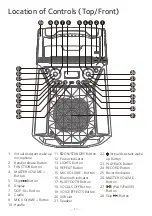 Preview for 4 page of The Singing Machine SML2250 Instruction Manual