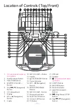 Preview for 4 page of The Singing Machine SML2350 Instruction Manual