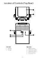 Предварительный просмотр 5 страницы The Singing Machine SML625BTBK Instruction Manual