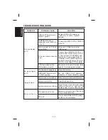 Предварительный просмотр 16 страницы The Singing Machine SMVG-608 Instruction Manual