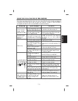 Предварительный просмотр 51 страницы The Singing Machine SMVG-608 Instruction Manual