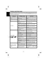 Предварительный просмотр 16 страницы The Singing Machine SMVG-620 Instruction Manual