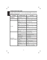 Предварительный просмотр 10 страницы The Singing Machine STVG-350 Instruction Manual