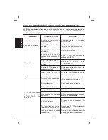 Предварительный просмотр 22 страницы The Singing Machine STVG-350 Instruction Manual