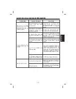 Предварительный просмотр 35 страницы The Singing Machine STVG-350 Instruction Manual