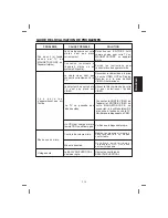 Preview for 35 page of The Singing Machine STVG-559 Instruction Manual