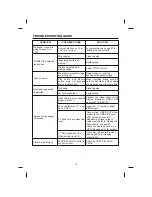 Preview for 19 page of The Singing Machine STVG-718 Instruction Manual