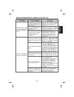 Preview for 53 page of The Singing Machine STVG-999 Instruction Manual