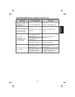 Preview for 55 page of The Singing Machine STVG-999 Instruction Manual