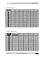 Preview for 7 page of The t.racks TFX256 PRO User Manual