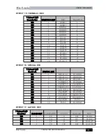 Preview for 13 page of The t.racks TFX256 PRO User Manual