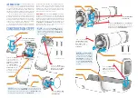 Preview for 2 page of The Wand Company RobCo Pip-Boy Stand Construction Manual And Operating Instructions