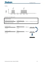 Предварительный просмотр 63 страницы Theben 2269200 Manual