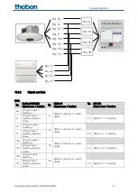 Предварительный просмотр 71 страницы Theben 2269200 Manual