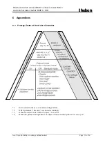 Предварительный просмотр 32 страницы Theben 490 0 250 Manual