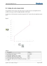 Предварительный просмотр 70 страницы Theben FCA 2 Manual