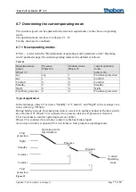 Предварительный просмотр 77 страницы Theben FCA 2 Manual