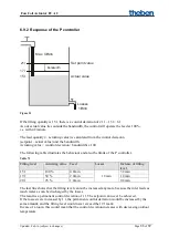 Предварительный просмотр 88 страницы Theben FCA 2 Manual