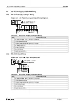 Предварительный просмотр 28 страницы Theben PH-II Series Hardware Manual