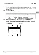 Предварительный просмотр 47 страницы Theben PH-II Series Hardware Manual