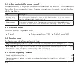 Предварительный просмотр 22 страницы Theben PlanoCentro 101-A-230 V Operating Manual