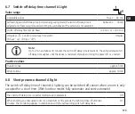 Предварительный просмотр 25 страницы Theben PlanoCentro 101-A-230 V Operating Manual