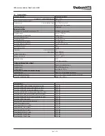 Предварительный просмотр 5 страницы Theben PlanoCentro A-KNX Applications Manual