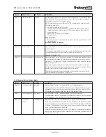 Предварительный просмотр 12 страницы Theben PlanoCentro A-KNX Applications Manual