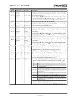 Предварительный просмотр 14 страницы Theben PlanoCentro A-KNX Applications Manual