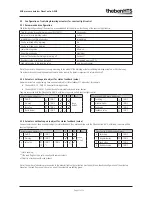 Предварительный просмотр 31 страницы Theben PlanoCentro A-KNX Applications Manual