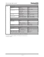 Предварительный просмотр 44 страницы Theben PlanoCentro A-KNX Applications Manual