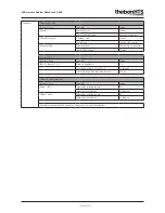 Предварительный просмотр 47 страницы Theben PlanoCentro A-KNX Applications Manual