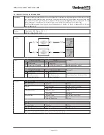 Предварительный просмотр 50 страницы Theben PlanoCentro A-KNX Applications Manual