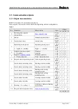 Предварительный просмотр 8 страницы Theben RAM 712 KNX Manual