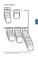 Preview for 13 page of Theben SELEKTA 171 Top3 RC Manual